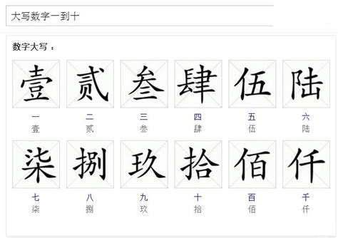 数字代表的中文意思|數字